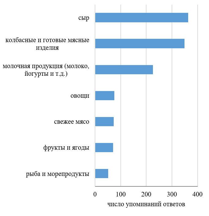 Численность Калининграда сейчас. Численность Калининграда 2024. Калининград население 2024.